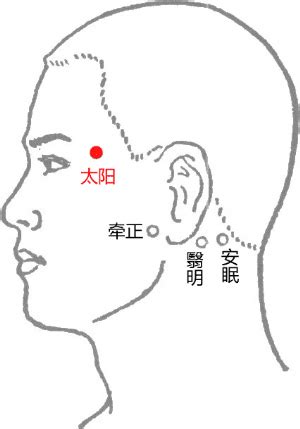 太陽穴凹陷面相男|宗权命理教你：太阳穴在面相学中的说法